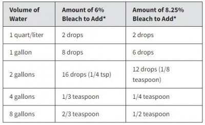 water bleach.JPG