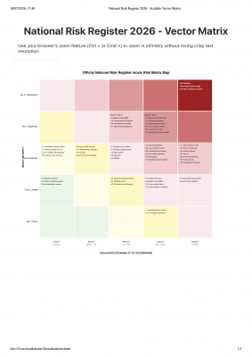 National Risk Register 2026 - Scalable Vector Matrix.png